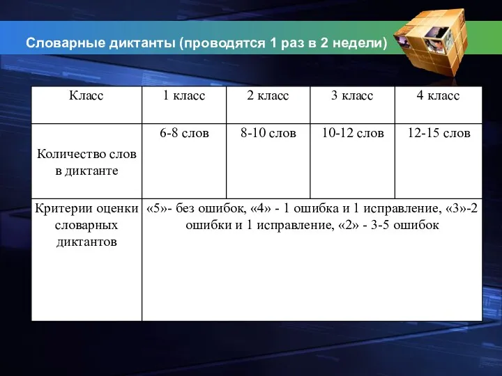 Словарные диктанты (проводятся 1 раз в 2 недели)