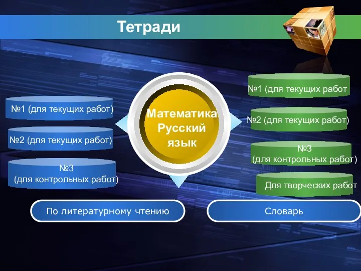 Тетради Математика Русский язык По литературному чтению №1 (для текущих