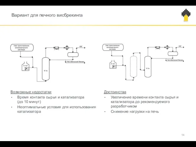 Вариант для печного висбрекинга Возможные недостатки Время контакта сырья и