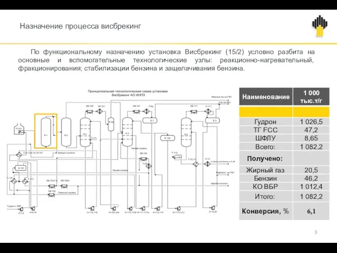 Назначение процесса висбрекинг По функциональному назначению установка Висбрекинг (15/2) условно