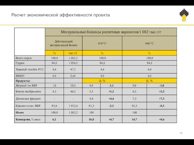 Расчет экономической эффективности проекта