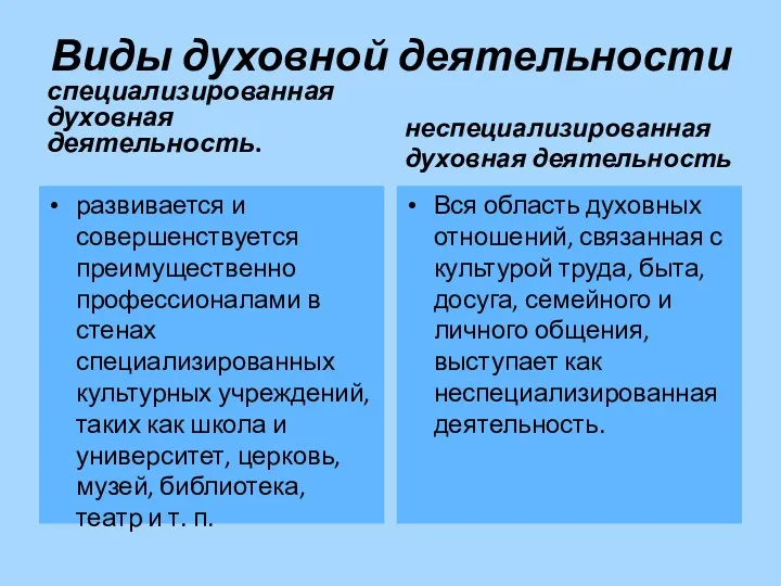 Виды духовной деятельности специализированная духовная деятельность. развивается и совершенствуется преимущественно