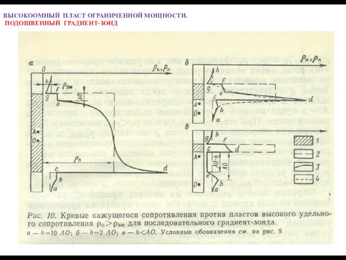 ВЫСОКООМНЫЙ ПЛАСТ ОГРАНИЧЕННОЙ МОЩНОСТИ. ПОДОШВЕННЫЙ ГРАДИЕНТ-ЗОНД