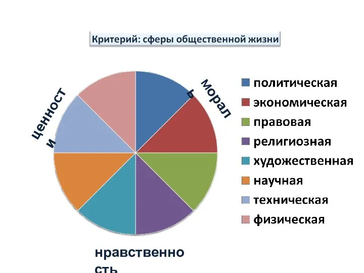 ценности мораль нравственность