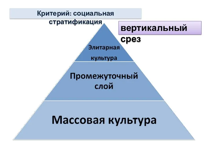 Критерий: социальная стратификация вертикальный срез