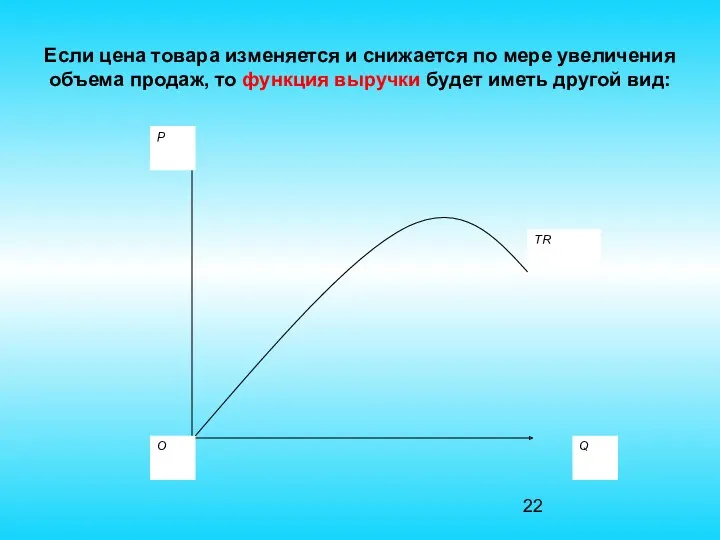 Если цена товара изменяется и снижается по мере увеличения объема