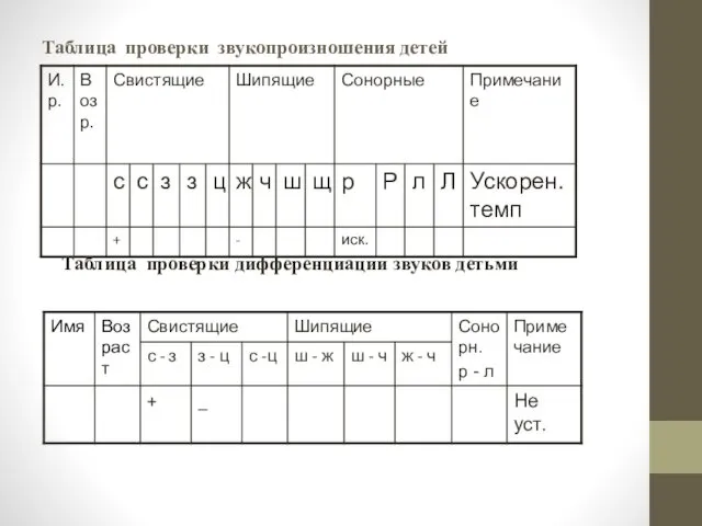 Таблица проверки звукопроизношения детей Таблица проверки дифференциации звуков детьми