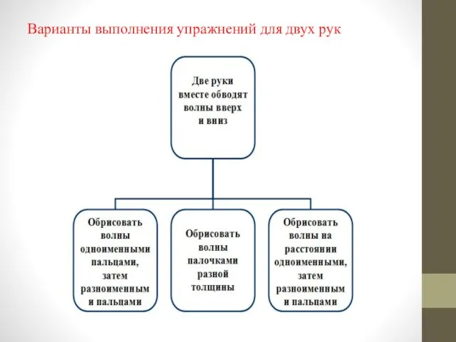 Варианты выполнения упражнений для двух рук