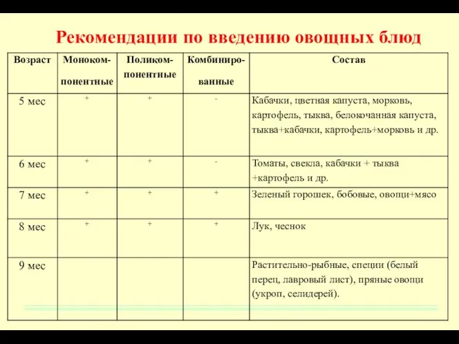 Рекомендации по введению овощных блюд