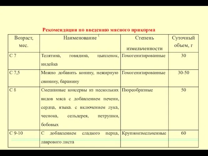 Рекомендации по введению мясного прикорма (