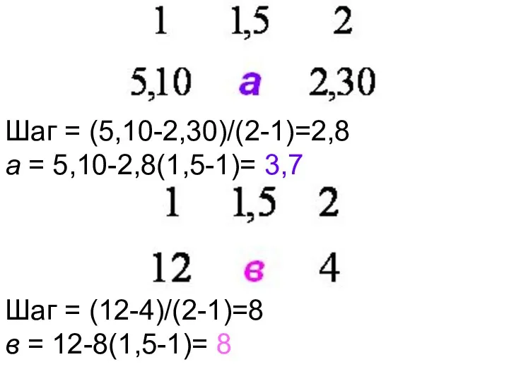 Шаг = (5,10-2,30)/(2-1)=2,8 а = 5,10-2,8(1,5-1)= 3,7 Шаг = (12-4)/(2-1)=8 в = 12-8(1,5-1)= 8