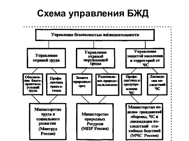 Схема управления БЖД