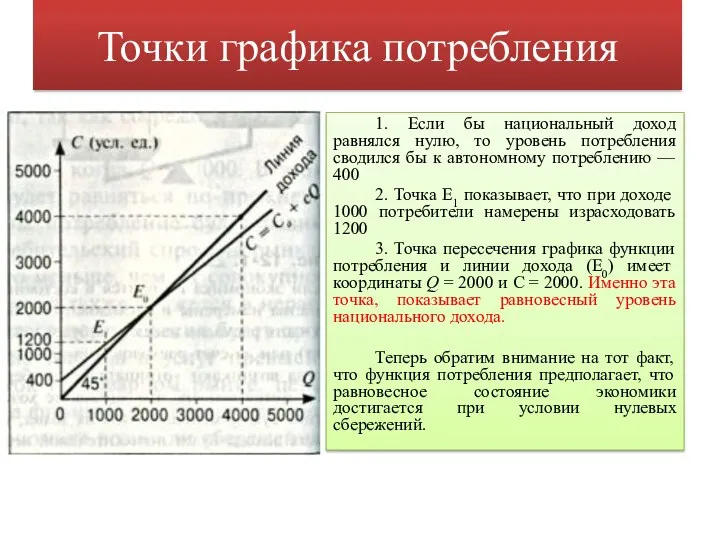 Точки графика потребления 1. Если бы национальный доход равнялся нулю,