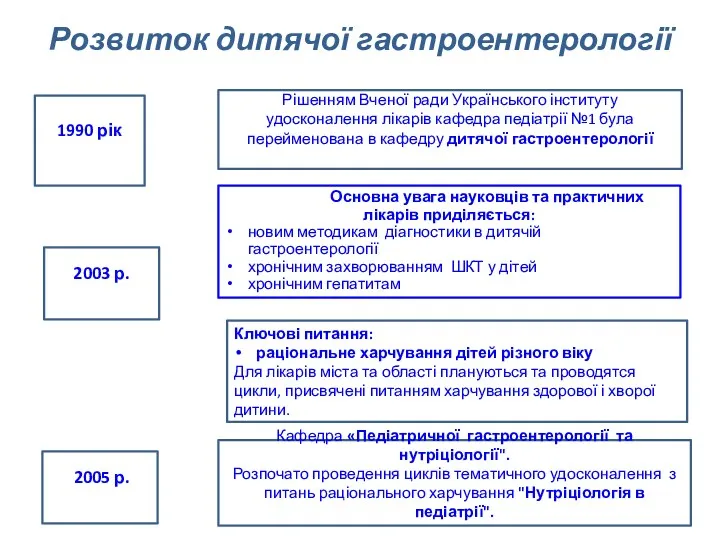 1990 рік Рішенням Вченої ради Українського інституту удосконалення лікарів кафедра