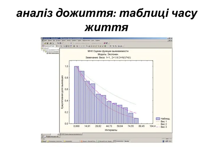 аналіз дожиття: таблиці часу життя