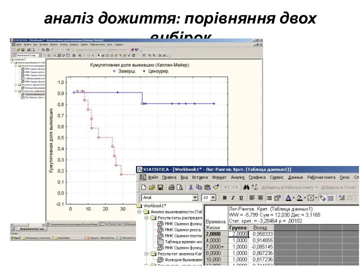 аналіз дожиття: порівняння двох вибірок