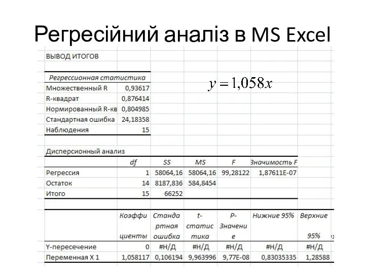 Регресійний аналіз в MS Excel