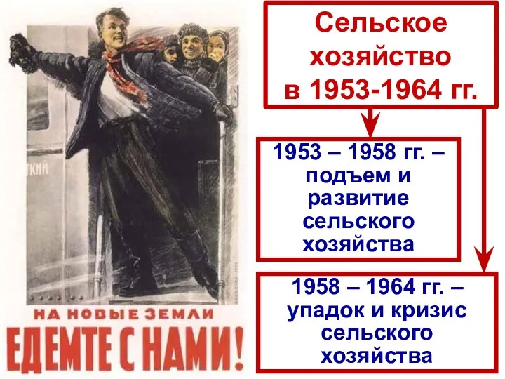 Сельское хозяйство в 1953-1964 гг. 1953 – 1958 гг. –