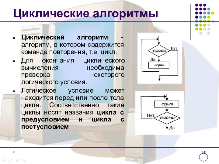 Циклические алгоритмы Циклический алгоритм - алгоритм, в котором содержится команда