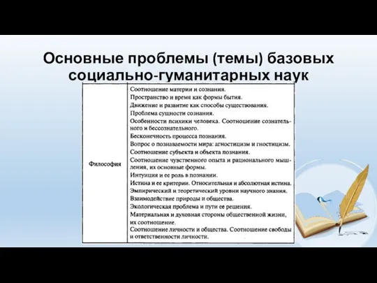 Основные проблемы (темы) базовых социально-гуманитарных наук