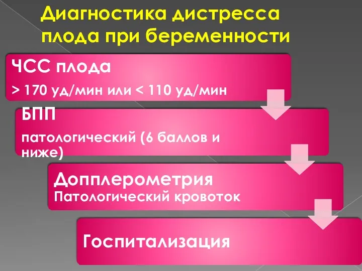 Диагностика дистресса плода при беременности