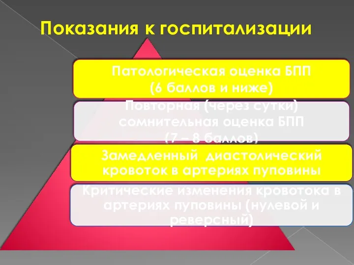 Показания к госпитализации