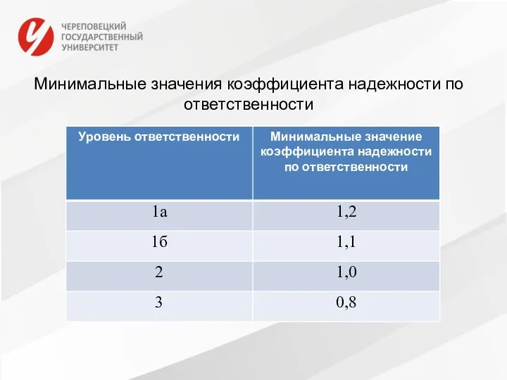 Минимальные значения коэффициента надежности по ответственности