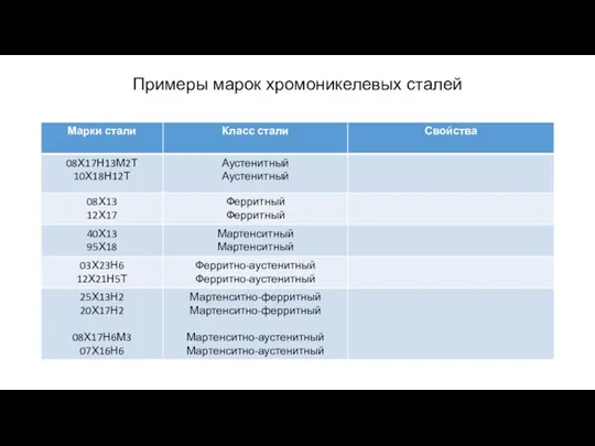 Примеры марок хромоникелевых сталей