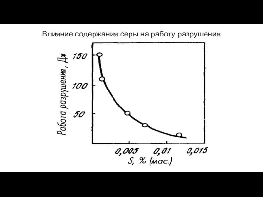 Влияние содержания серы на работу разрушения