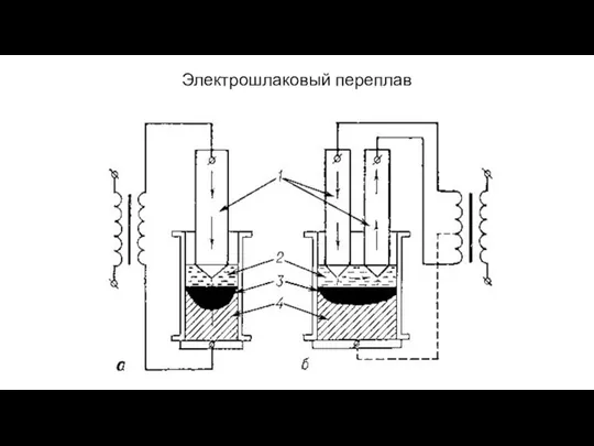 Электрошлаковый переплав