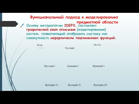 Функциональный подход к моделированию предметной области Основу методологии IDEF0, составляет