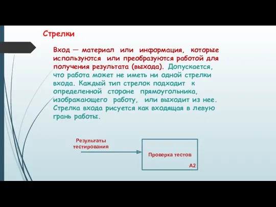 Вход — материал или информация, которые используются или преобразуются работой