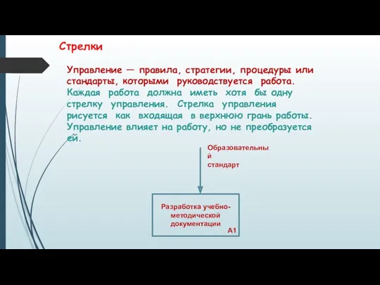 Управление — правила, стратегии, процедуры или стандарты, которыми руководствуется работа.