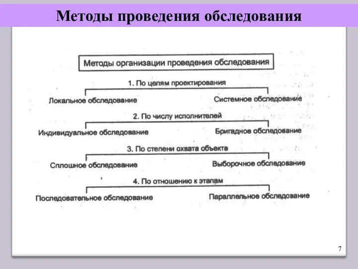 Методы проведения обследования