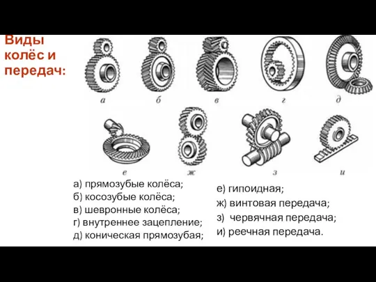 Виды колёс и передач: а) прямозубые колёса; б) косозубые колёса;