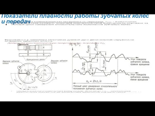 Показатели плавности работы зубчатых колёс и передач