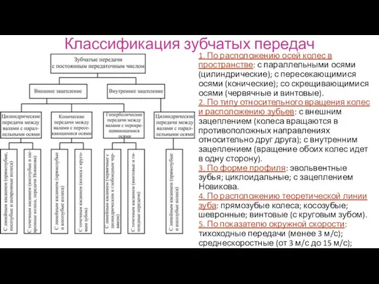 Классификация зубчатых передач 1. По расположению осей колес в пространстве: