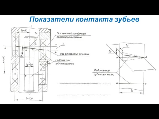 Показатели контакта зубьев