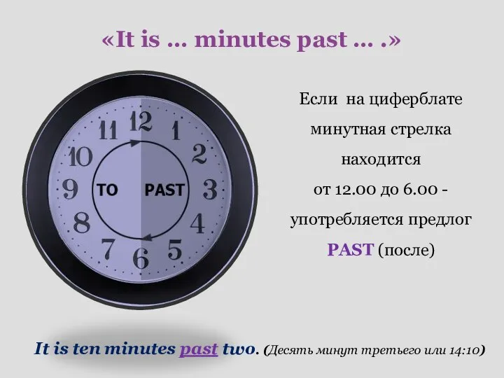 «It is … minutes past … .» Если на циферблате минутная стрелка находится