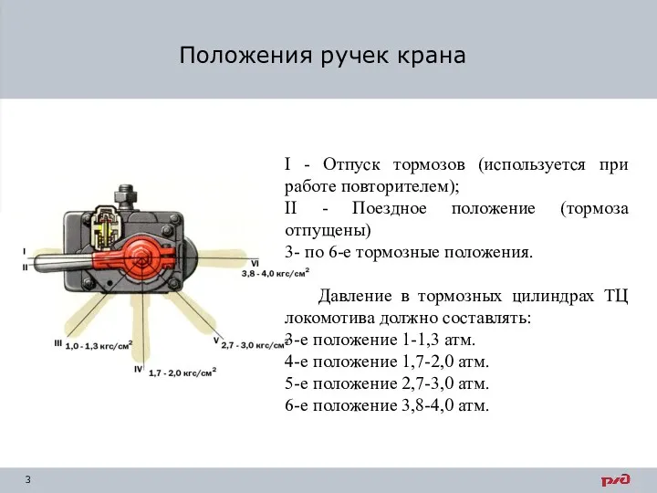 Положения ручек крана I - Отпуск тормозов (используется при работе