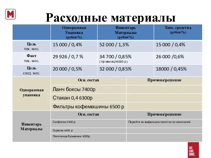 Расходные материалы