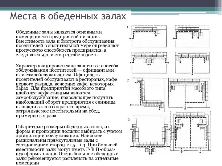 Места в обеденных залах Обеденные залы являются основными помещениями предприятий