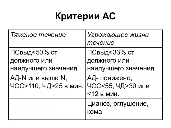 Критерии АС