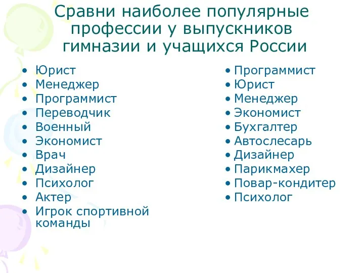 Сравни наиболее популярные профессии у выпускников гимназии и учащихся России