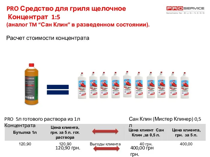 PRO Средство для гриля щелочное Концентрат 1:5 (аналог TM “Сан