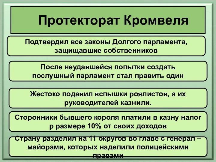 Протекторат Кромвеля Подтвердил все законы Долгого парламента, защищавшие собственников После