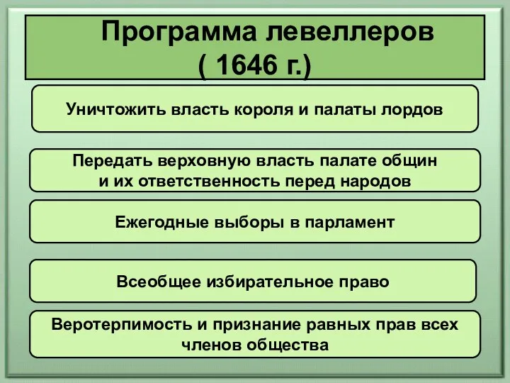 Программа левеллеров ( 1646 г.) Уничтожить власть короля и палаты