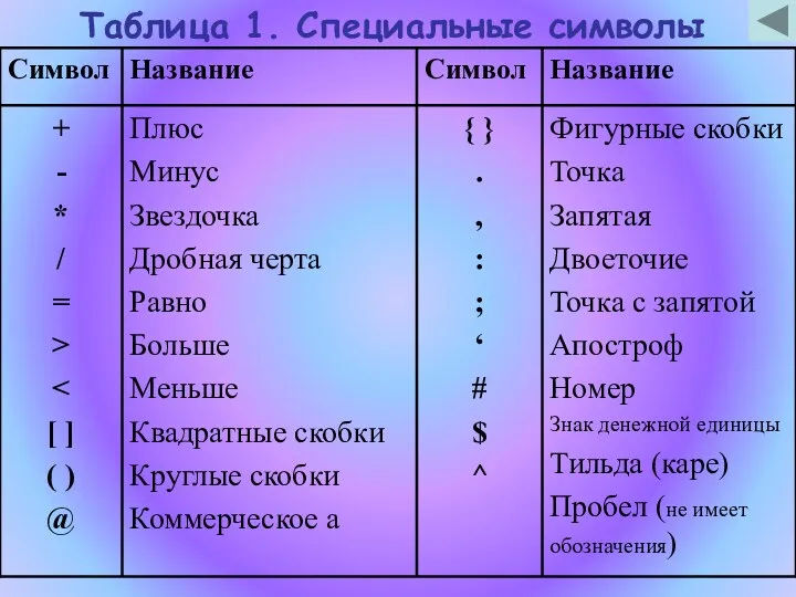 Таблица 1. Специальные символы