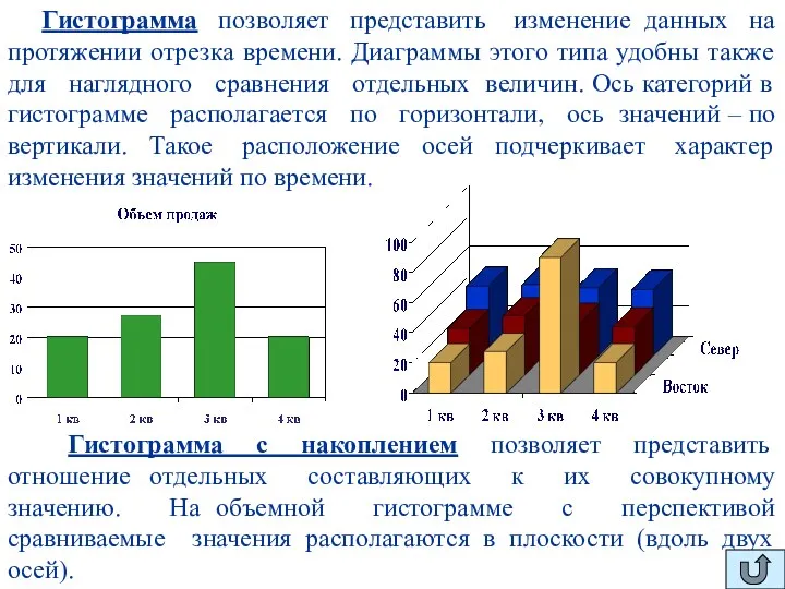 Гистограмма позволяет представить изменение данных на протяжении отрезка времени. Диаграммы