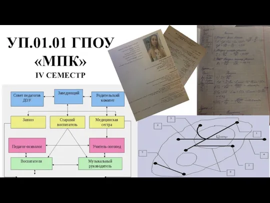 УП.01.01 ГПОУ «МПК» IV СЕМЕСТР